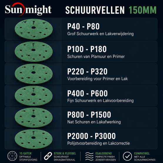 SUNMIGHT Film Schuurschijven P280 150 mm (100 stuks) – Voor Fijn Schuren en Lakvoorbereiding