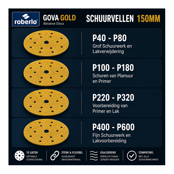 Roberlo Gova Gold P400 Schuurschijven 150 mm (100 stuks) – Voor Extra Fijn Schuren en Lakvoorbereiding