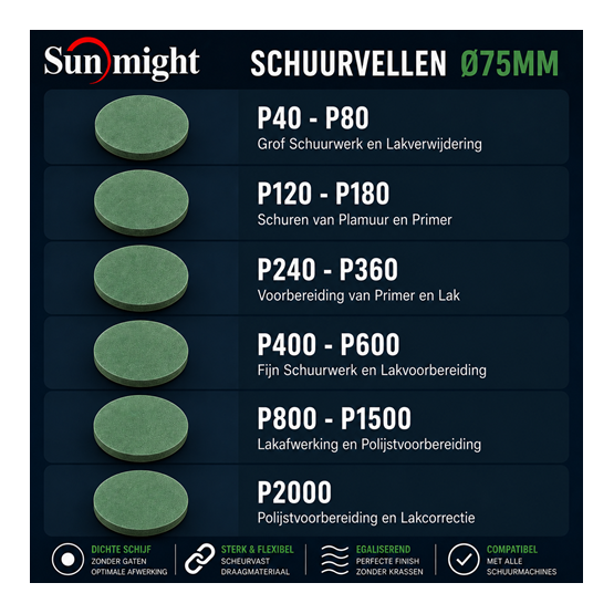 SUNMIGHT Film Schuurschijf P80 Ø75 mm (50 stuks) – Zonder Gaten voor Schuren van Plamuur en Primer